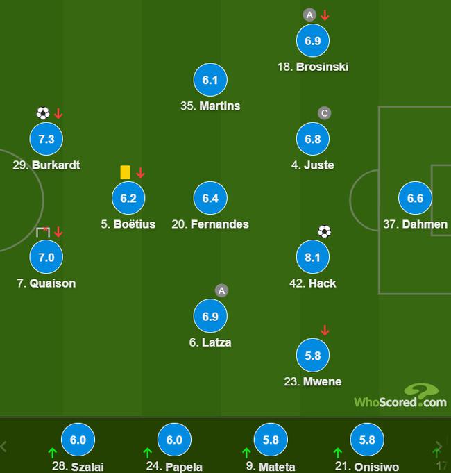 美因茨逆转战绩,取得宝贵三分的简单介绍 美因茨逆转战绩,取得宝贵三分的简单介绍